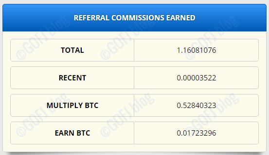FreeBitcoin referral commissions